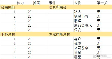 未定事件簿午夜华章攻略 午夜华章