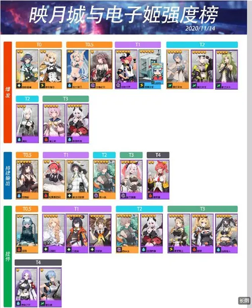 映月城与电子姬角色强度榜 映月城