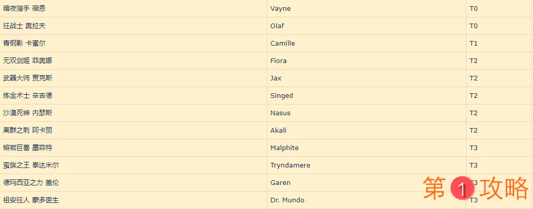 英雄联盟手游英雄梯度怎么样 英雄