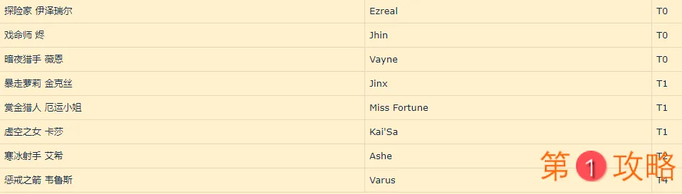英雄联盟手游英雄梯度怎么样 英雄联盟手游各位置英雄梯度表