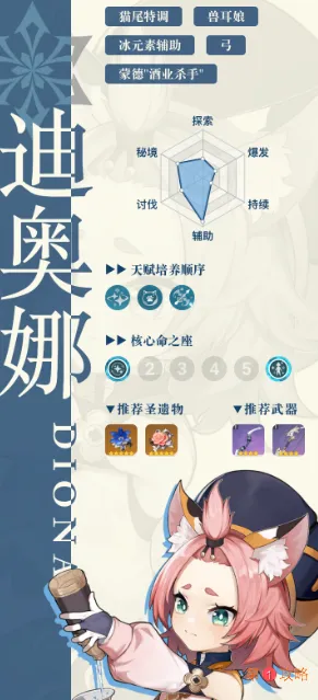 原神迪奥娜定位和攻略 原神迪奥娜