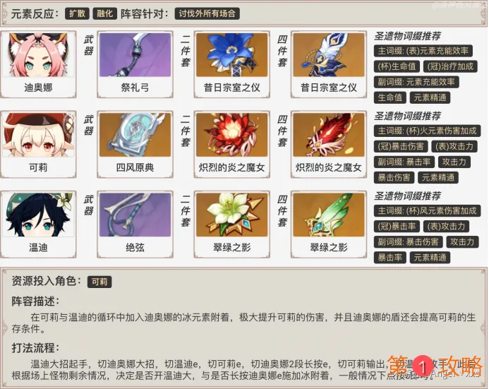 原神迪奥娜的队伍搭配推荐 原神迪