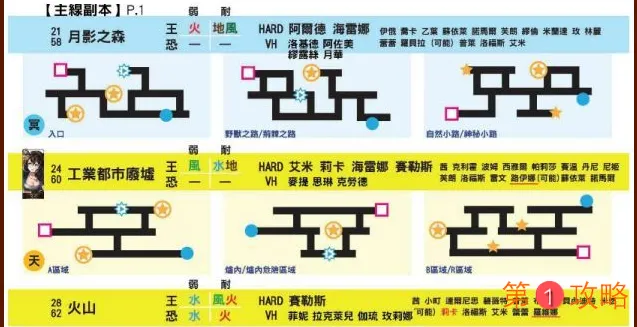 另一个伊甸副本具体宝箱地图在哪 