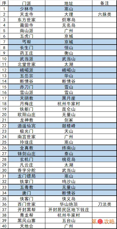 我的侠客江湖不再成就怎么达成 我