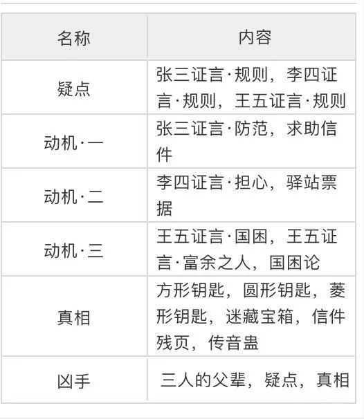天涯明月刀手游锦鲤先人秘藏地点 天涯明月刀手游锦鲤先人秘藏在哪