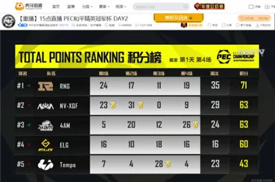 PEC冠军杯盛大开战，NV-XQF两连蛋糕