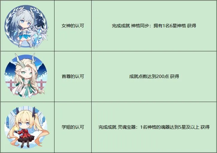 解神者徽章怎么获得 所有徽章获取