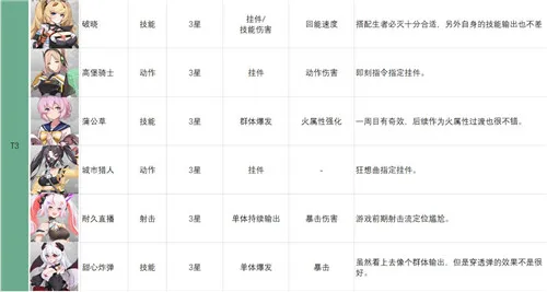 映月城与电子姬角色强度排行榜 角色强度图文一览