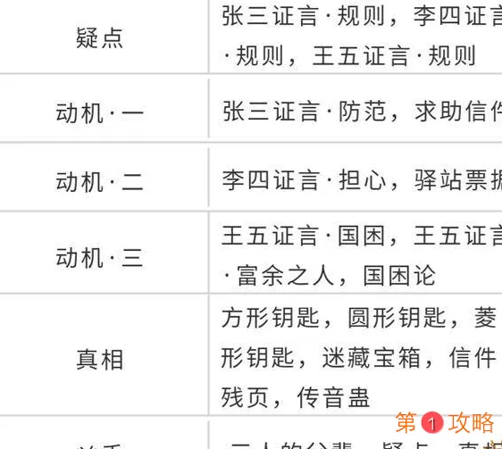 天涯明月刀手游先人秘藏案件怎么破