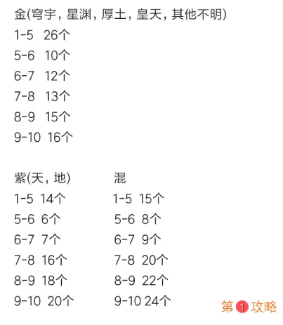 天涯明月刀手游琅纹升级消耗 天刀