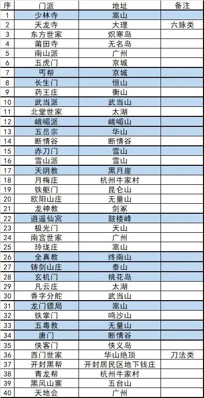 我的侠客江湖不再成就bug打法 我的