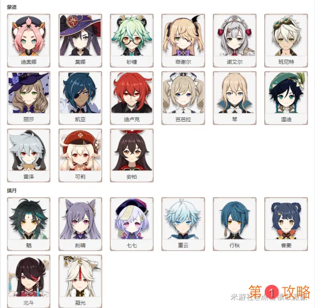 原神11月输出角色排行榜 最新输出