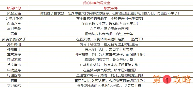 我的侠客少年江湖梦如何完成