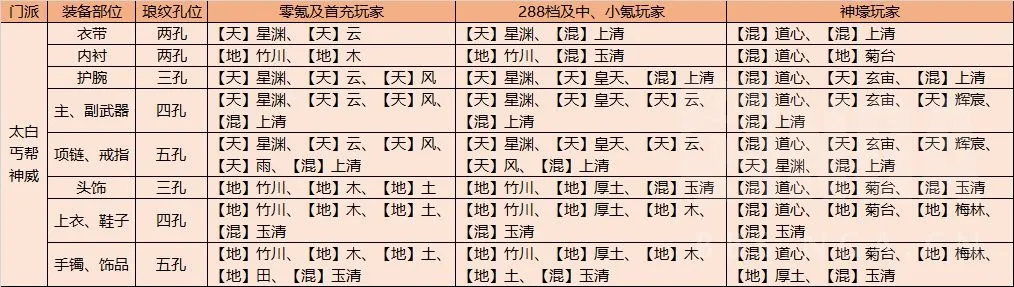 天涯明月刀手游60+级版本各职业琅