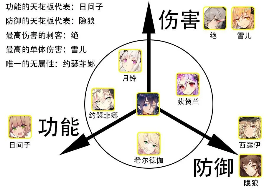 绯红之境强度节奏榜一览 最强SSR英