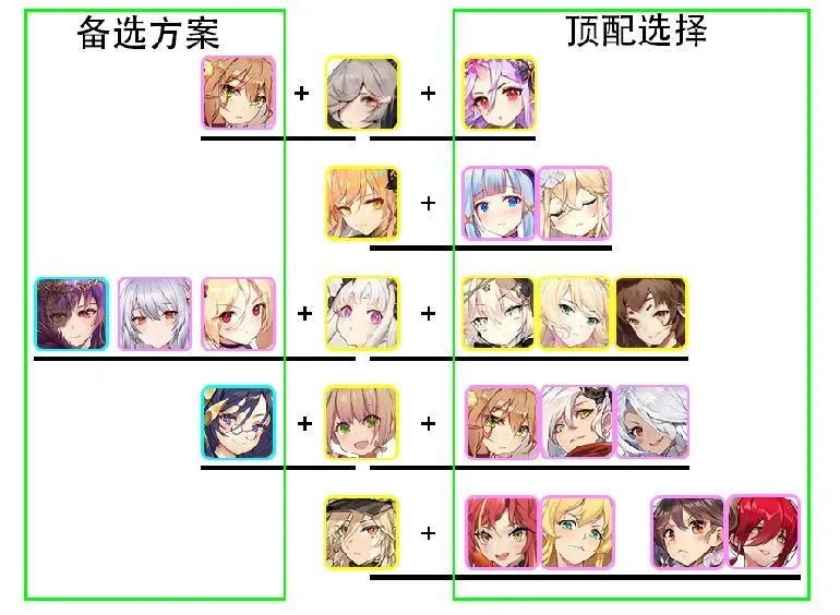 绯红之境强度节奏榜一览 最强SSR英雄推荐