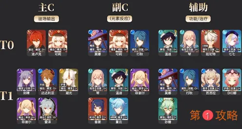 原神11月最新角色强度排名 11月优