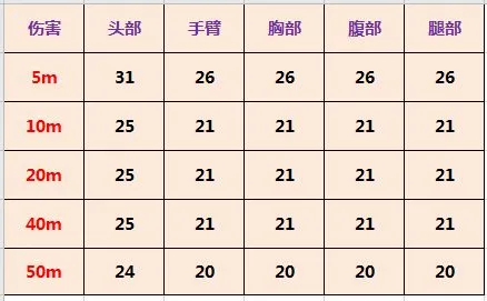 使命召唤RPD评测 轻机枪RPD属性及