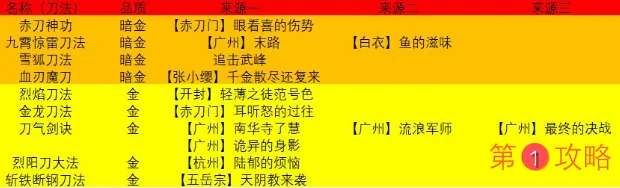 我的侠客魔君剧本任务掉落残章整合