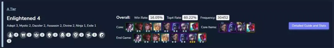 云顶之弈10.23阵容推荐：夜幽体系、九五之尊高胜率阵容攻略