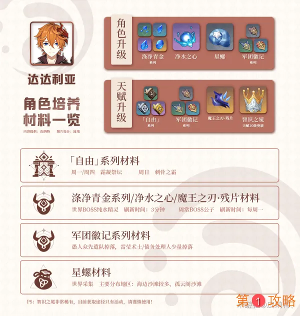 原神公子培养材料大全 公子升级和