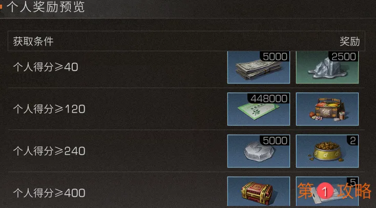 明日之后探索小队活动玩法及奖励内容一览