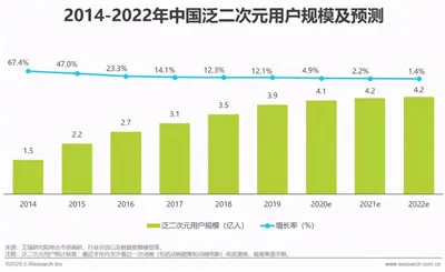 发布30余部优质国漫片单，优酷动漫以