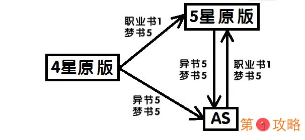 另一个伊甸获取AS方法介绍