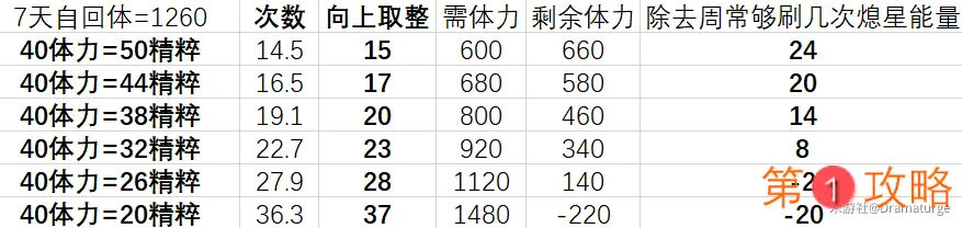 原神未归的熄灯活动搬空商店方法推荐