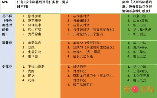我的侠客五岳剧情详细介绍