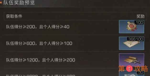 明日之后探索小队活动玩法介绍