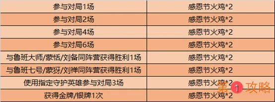 王者荣耀2020感恩节活动福利详细介绍