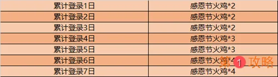 王者荣耀2020感恩节活动福利详细介绍