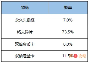 王者荣耀2020感恩节活动福利详细介绍