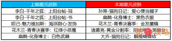 王者荣耀2020感恩节活动福利详细介绍
