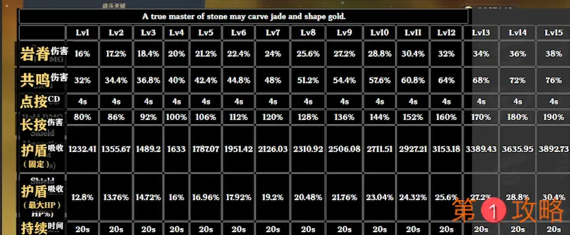 原神钟离技能和强度详细分析攻略