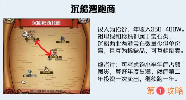 小小航海士外传沉船湾到赤海的四种