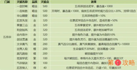 我的侠客全门派天赋介绍图