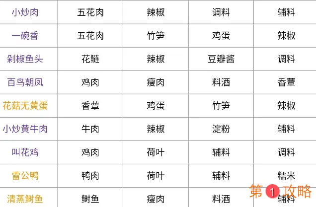 天涯明月刀最全食谱以及获取介绍