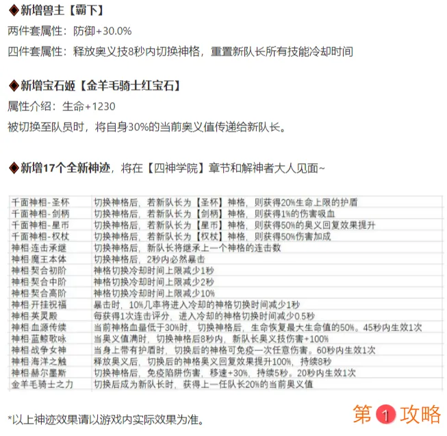 解神者X212月版本新增内容介绍