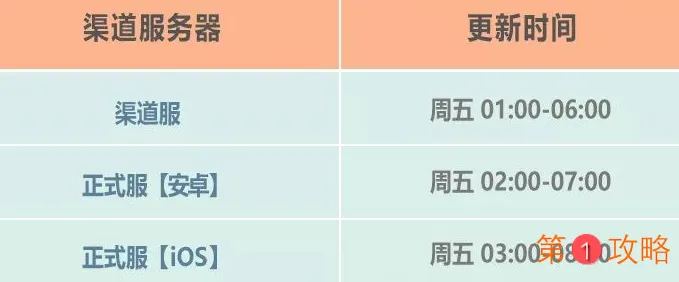 最强蜗牛11月27日更新内容介绍 最