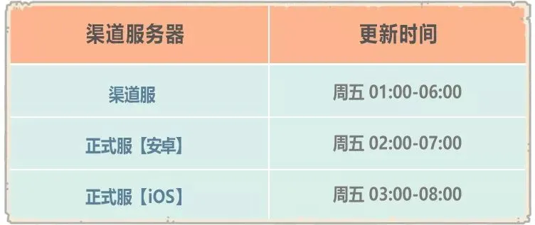 最强蜗牛11月27日更新内容一览:天