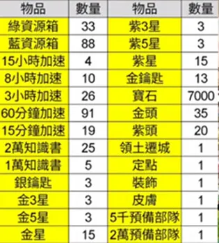 万国觉醒火鸡大作战需要多少玉米