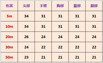 使命召唤手游M4LMG好不好用 M4LMG