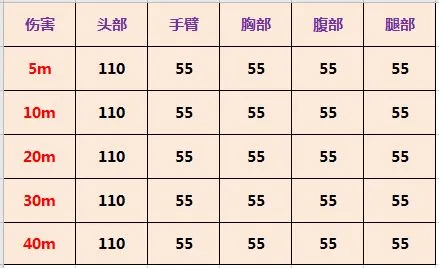 使命召唤手游XPR50伤害测试 Xpr50