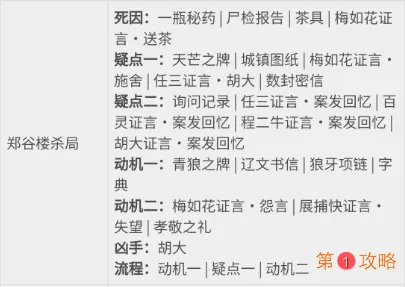 天涯明月刀郑谷楼杀局攻略介绍