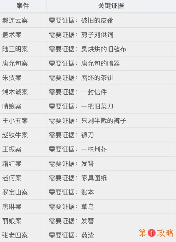 天涯明月刀捕快断案县衙恶犯关键证