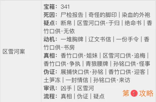 天涯明月刀疑案寻踪区雪河案详细攻