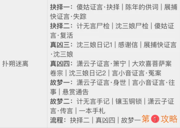 天涯明月刀疑案寻踪扑朔迷离详细攻