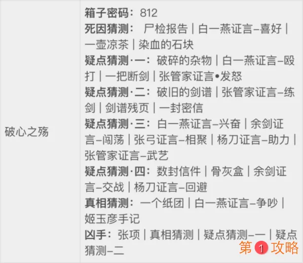 天涯明月刀疑案寻踪破心之殇详细攻